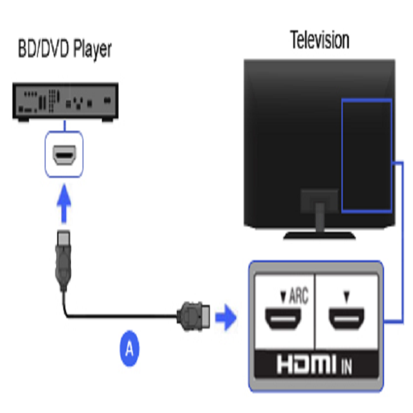 آموزش نصب Blu-ray یا DvD Player