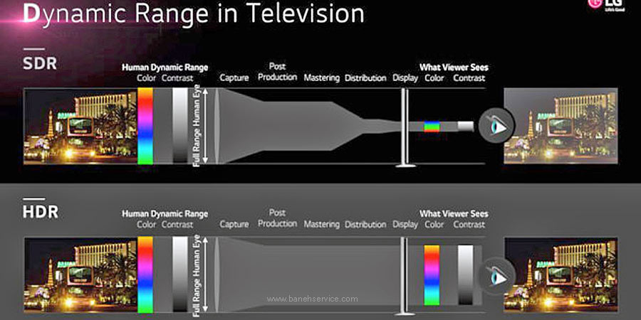 HDR چیست معرفی ویژگی HDR در تلویزیون