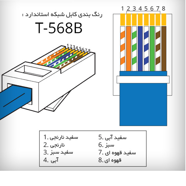 ترتیب استاندارد رنگبندی کابل شبکه برای سوکت زدن