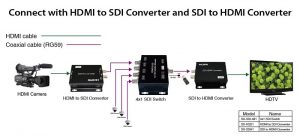 فرق HDMI در مقابل اتصالات ویدئویی SDI